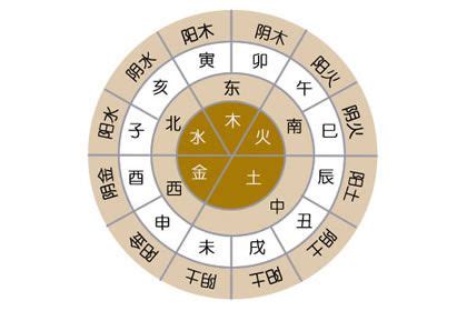 五行適合的工作|【八字屬土適合的行業】五行屬土的人生路指引：揭秘。